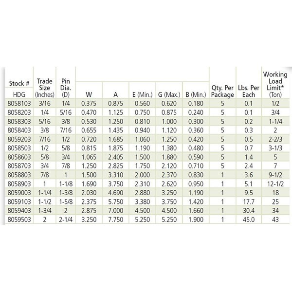 Starrr Products Rigging & Lifting Supply Manufacturer. Alloy Screw Pin ...