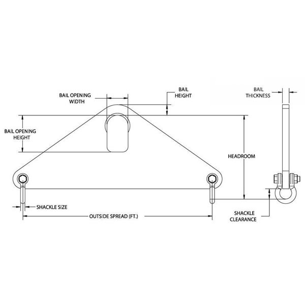 Starrr Products Rigging & Lifting Supply Manufacturer. Peerless Short