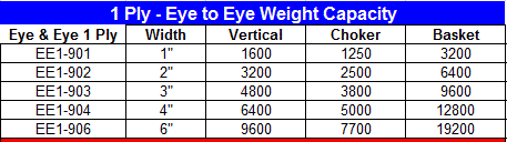 1 Ply Sling Capacity Chart