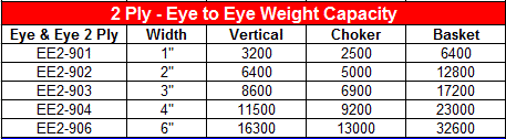 2 Ply Eye/Eye Capacity Chart