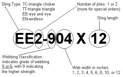 Eye Eye Sling How to choose part number. 